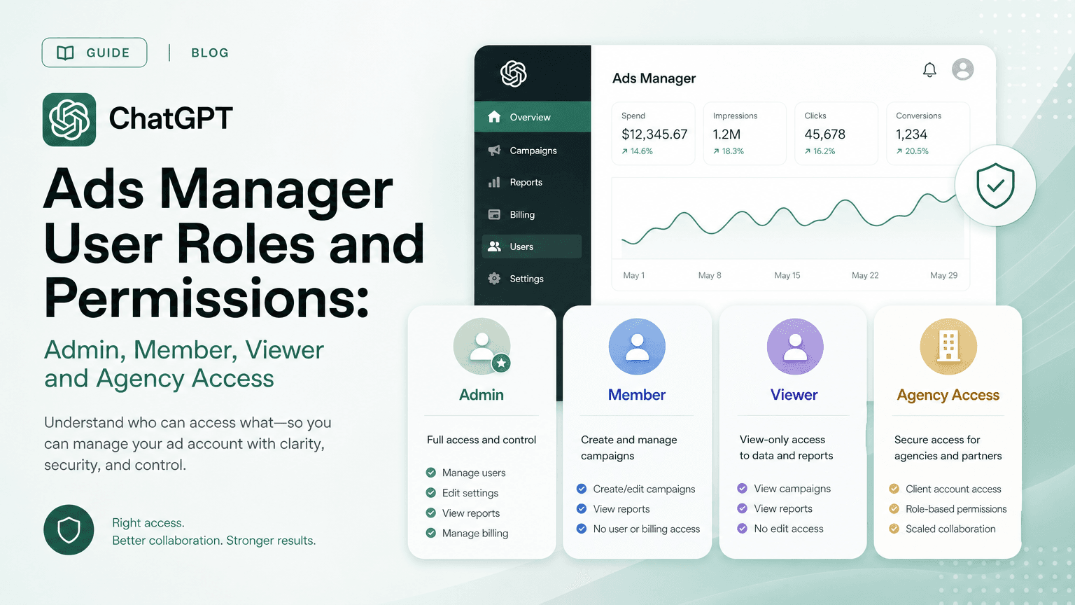 ChatGPT Ads Manager User Roles and Permissions: Admin, Member, Viewer and Agency Access